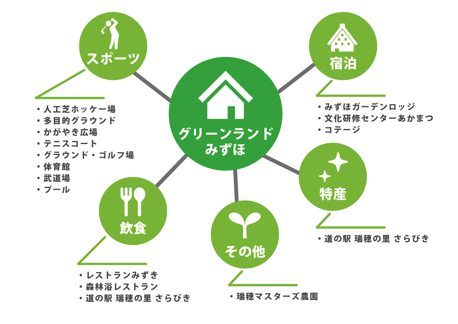 グリーンランドみずほ」について  グリーンランドみずほ
